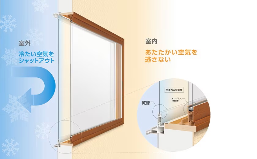 LIXILのインプラスの説明
内窓工事の参考
